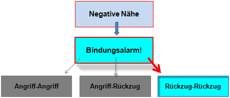 Pic rueckzug-rueckzug